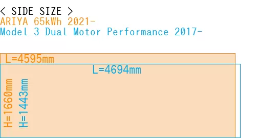 #ARIYA 65kWh 2021- + Model 3 Dual Motor Performance 2017-